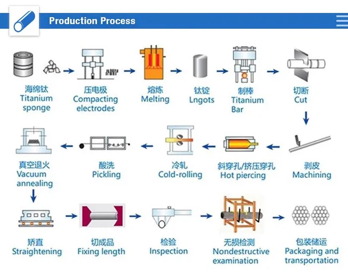 titanium seamless pipeprocessing technic titanium seamless pipeprocessing technic